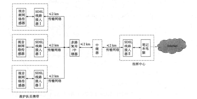  矿山救援多媒体通信技术方案