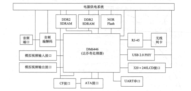  矿山无线救援终端原理