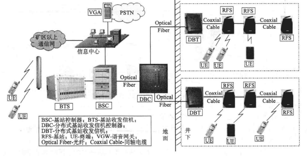  矿山大灵通移动通信系统结构图