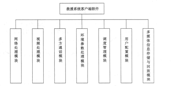  救援指挥平台应用管理软件构成