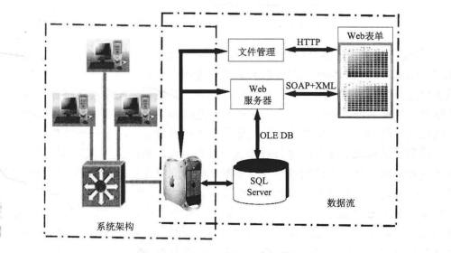 矿山应急救援平台软件架构