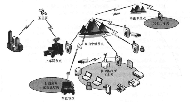  “空天地井”一体化应急通信系统方案一示意图