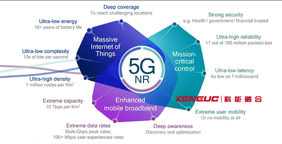 5GNR是什么？NR的含义解析（详细解读5GNR技术的核心意义）