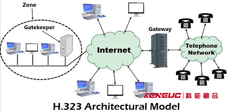 H323协议是什么？(详解h323协议的定义、用途和优缺点)