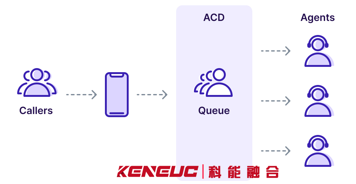 ACD是什么意思(详解ACD系统的定义和应用场景)