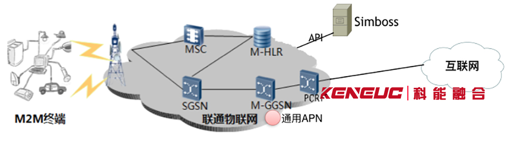 VPDN是什么？(详解VPDN技术原理、应用场景及优缺点)