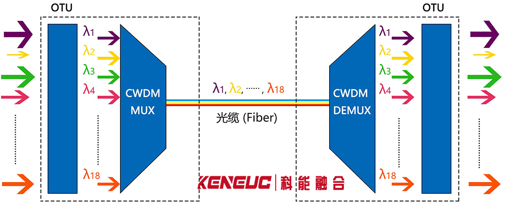 wdm技术(全面解析与应用场景)