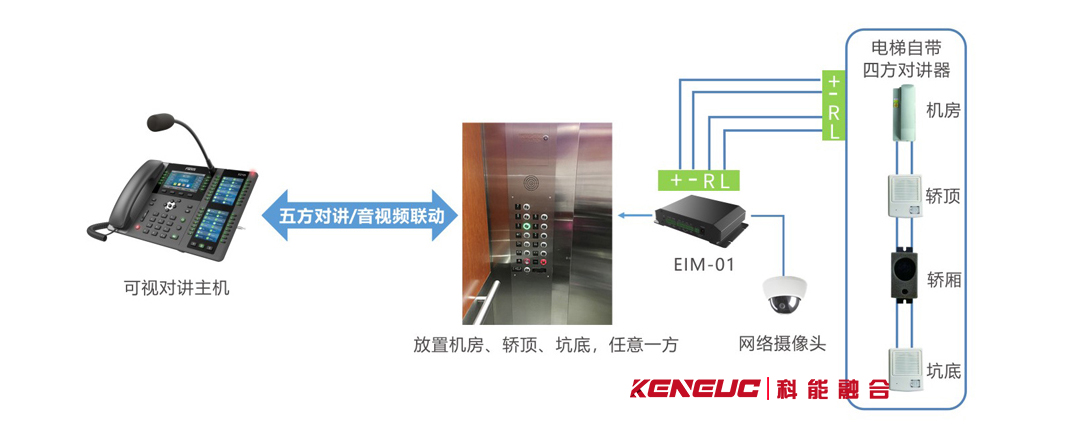 电梯五方对讲(安全无忧，你知道吗？)