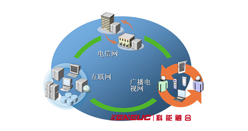 三网合一(政策解读、实施方案、影响分析)