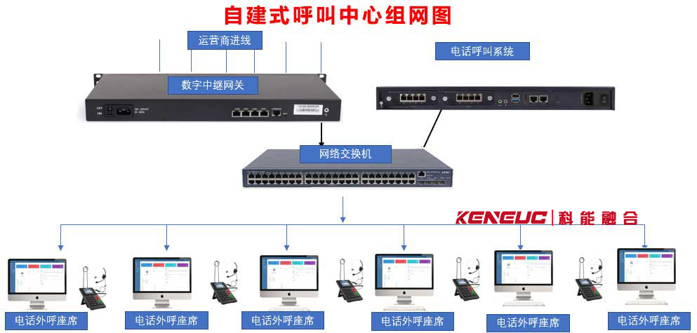 自建呼叫中心(如何打造高效、便捷、节约成本的企业通讯工具)