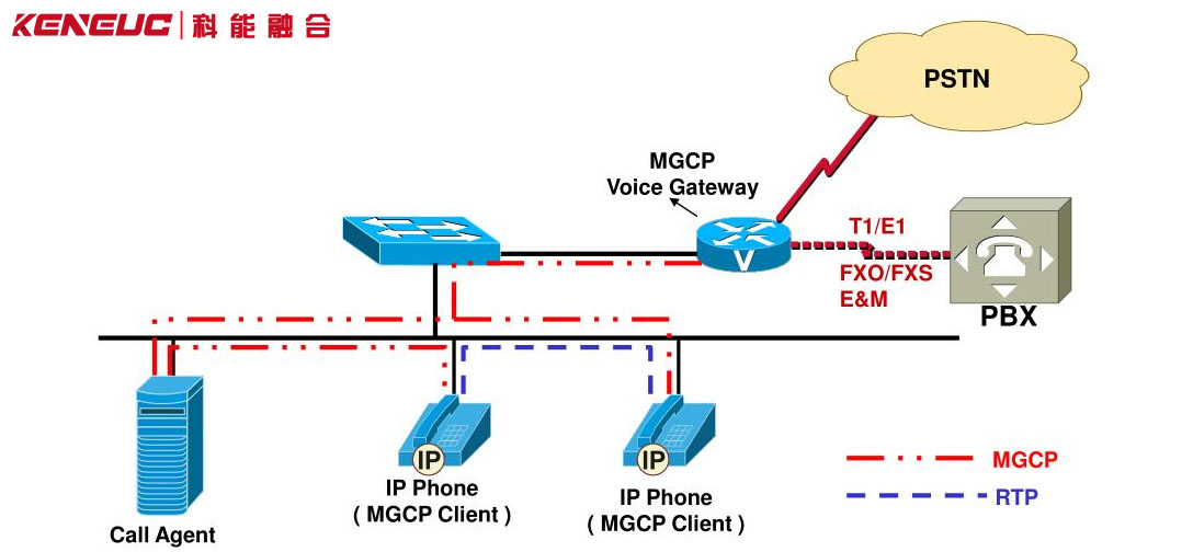 MGCP协议介绍（详解MGCP协议的工作原理和应用场景）