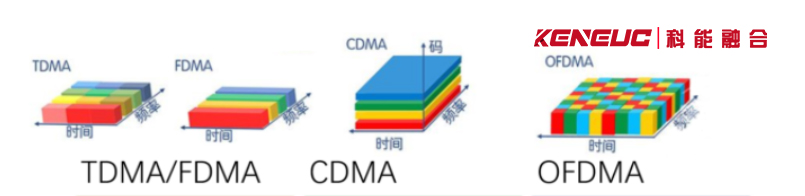 多址接入(了解多址接入技术的原理和应用场景)