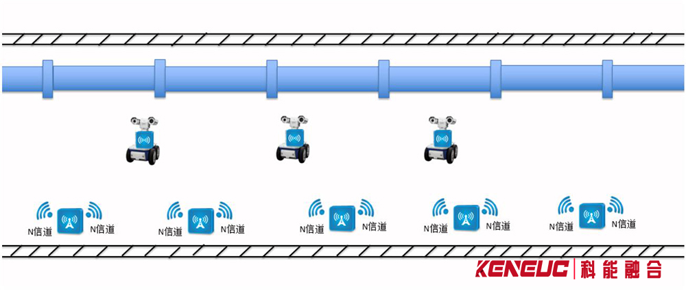 管廊无线通信(解决方案、应用案例、技术原理)