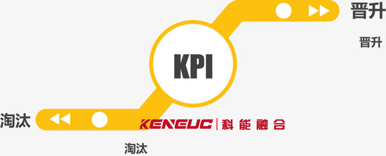 什么是KPI？(企业绩效评估指标解析)