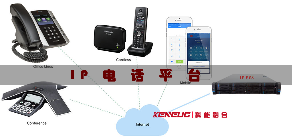 ip电话平台(全面介绍ip电话平台的功能和优势)