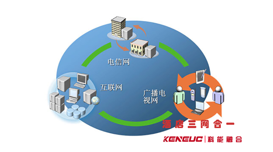 酒店三网合一(如何实现酒店WiFi、宽带和电视的无缝连接)