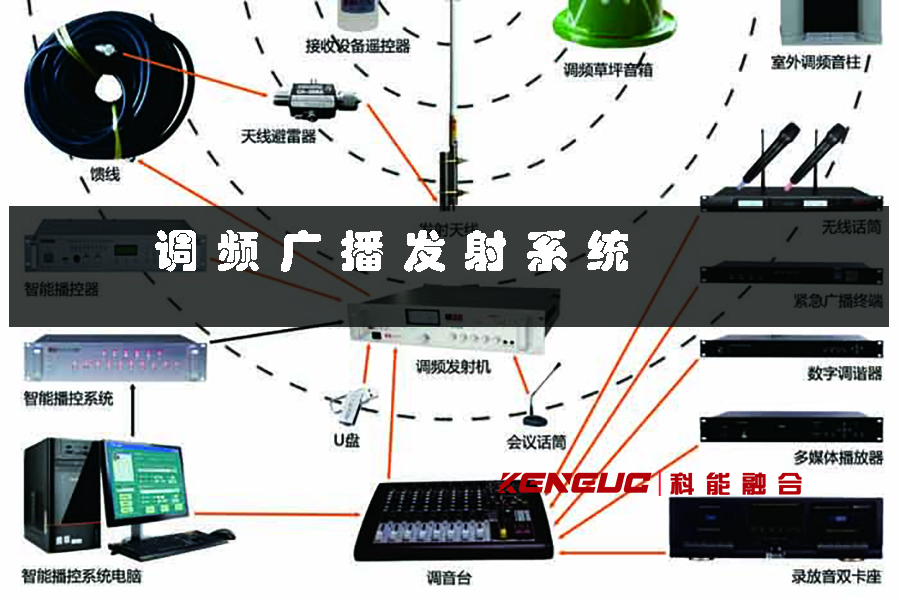 调频广播发射系统(如何优化信号覆盖范围)