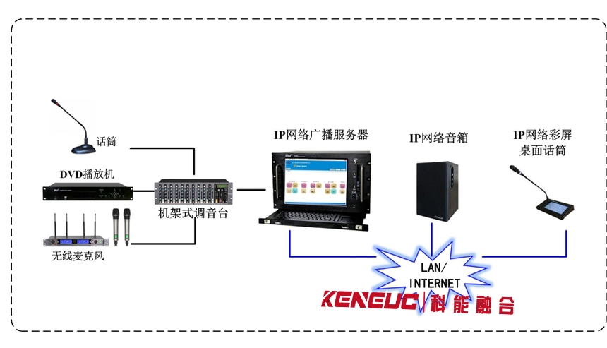 广州ip网络公共广播系统(建立步骤和优势)