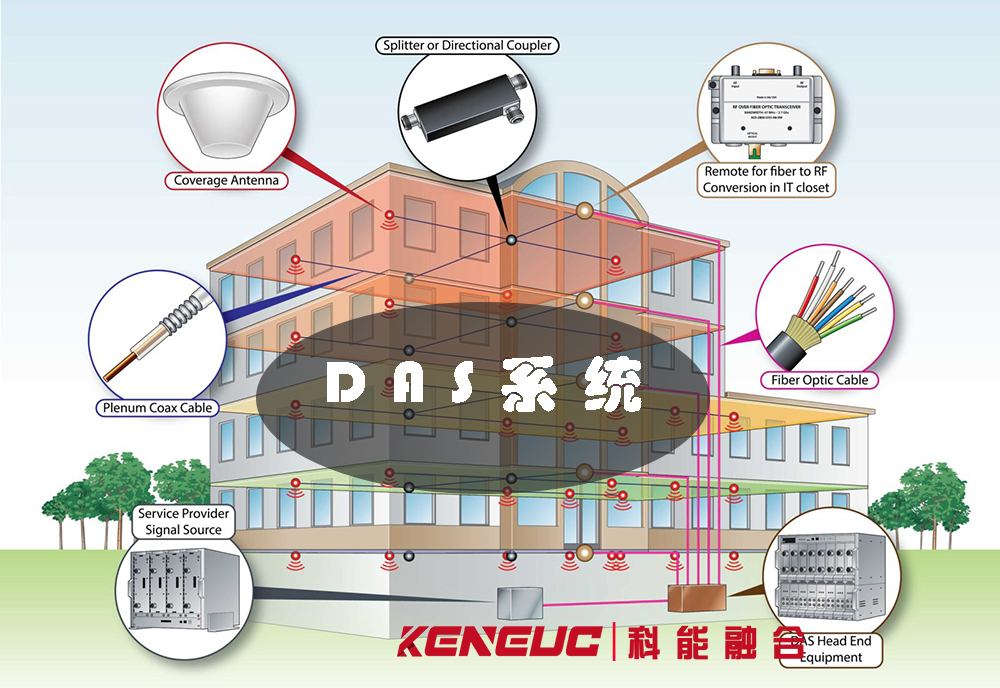 das系统(全面解析das无线通信系统的功能与应用)