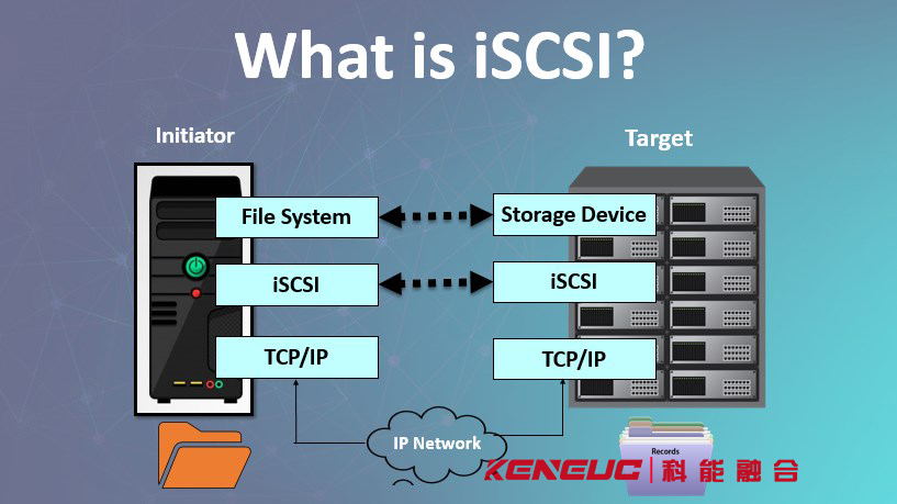  iscsi是什么(详解iSCSI协议及其应用场景)