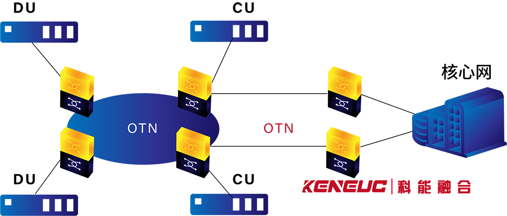 OTN是什么意思(网络通信技术解析)