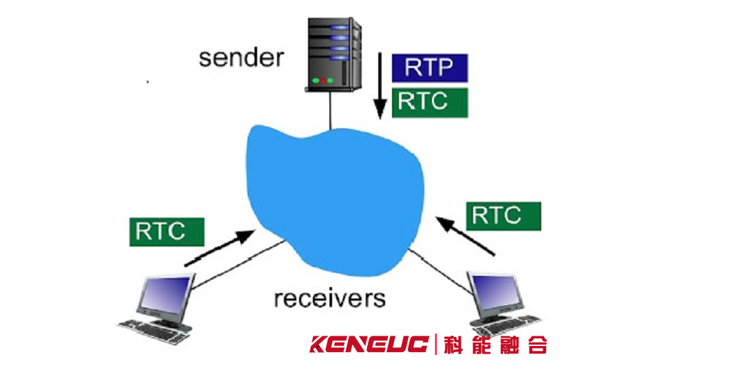 RTCP协议(作用、功能和应用)