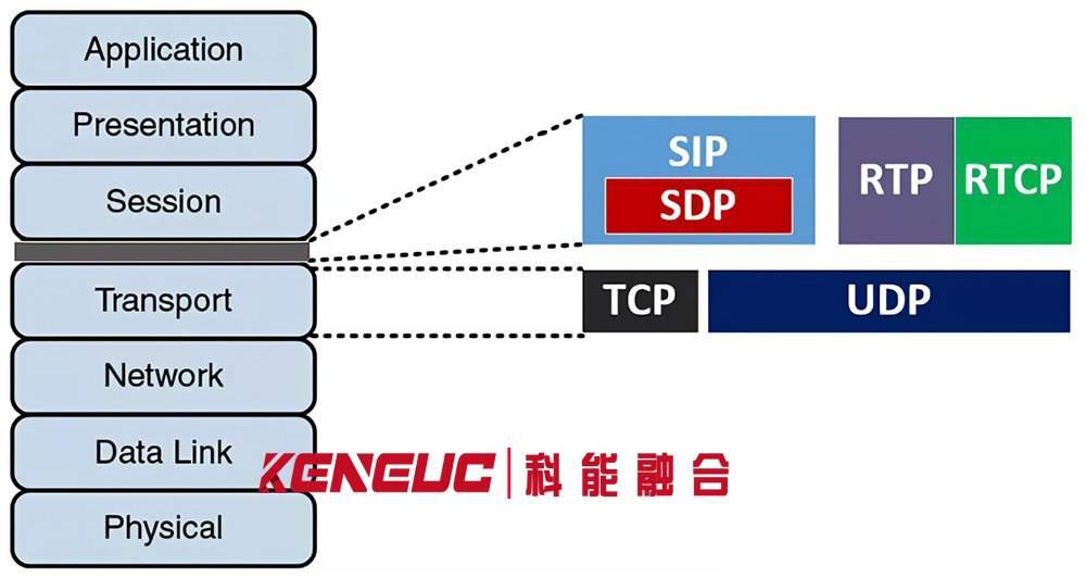 SDP协议(深入解析SDP协议的作用和应用场景)