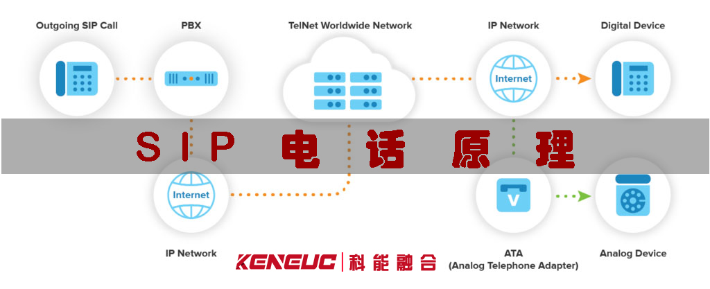 SIP电话(全面解析SIP电话的原理和应用)