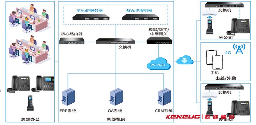 SIP对讲(全面解析SIP对讲技术及应用场景)