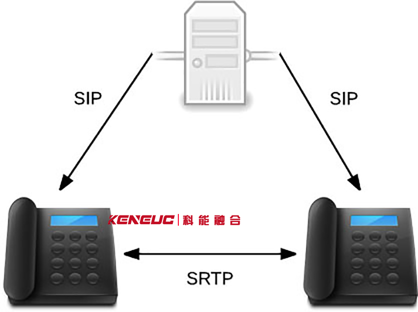 什么是SRTP？应用场景有哪些？