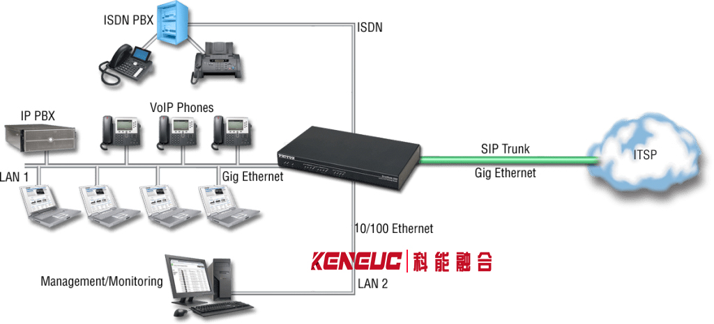 voip网关(全面解析voip网关的原理和应用)