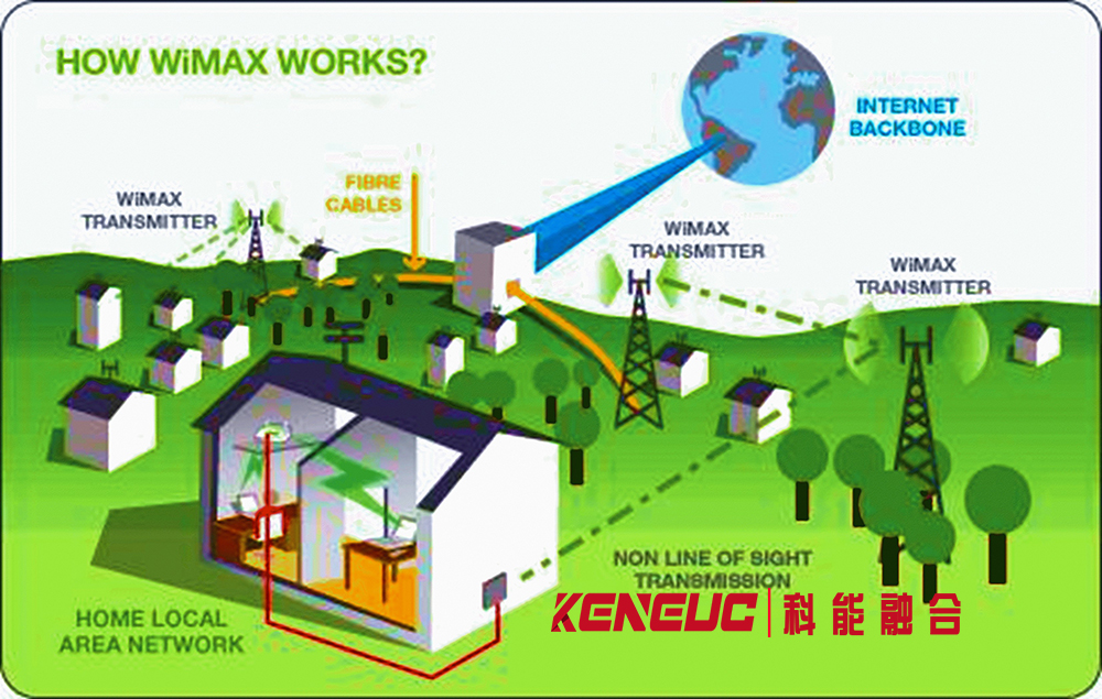 wimax(无线宽带技术的发展与应用)