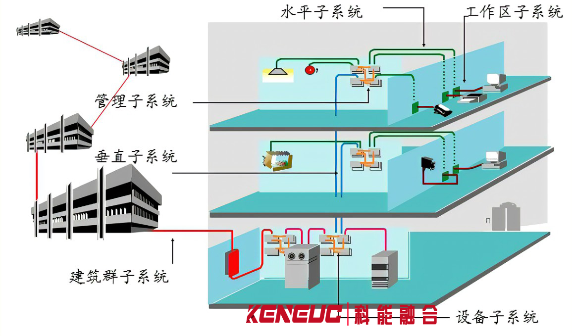 大楼通信综合布线系统(高效稳定的办公通信解决方案)