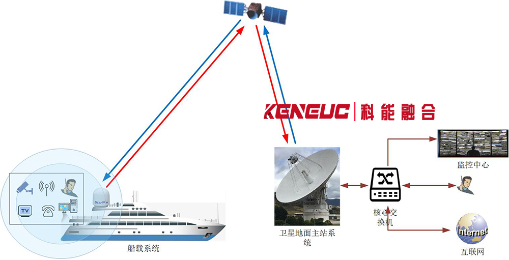 船舶通信装备技术(提升船舶通信效率的最新技术)