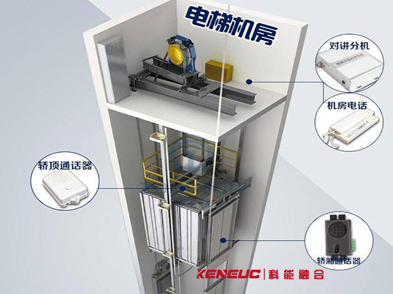 电梯五方对讲系统