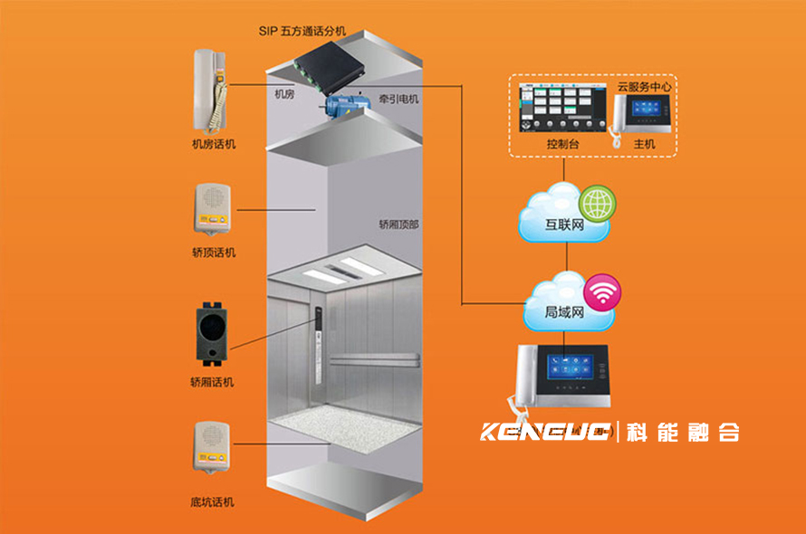 电梯五方通话(解决办公楼电梯内通讯难题的新技术)