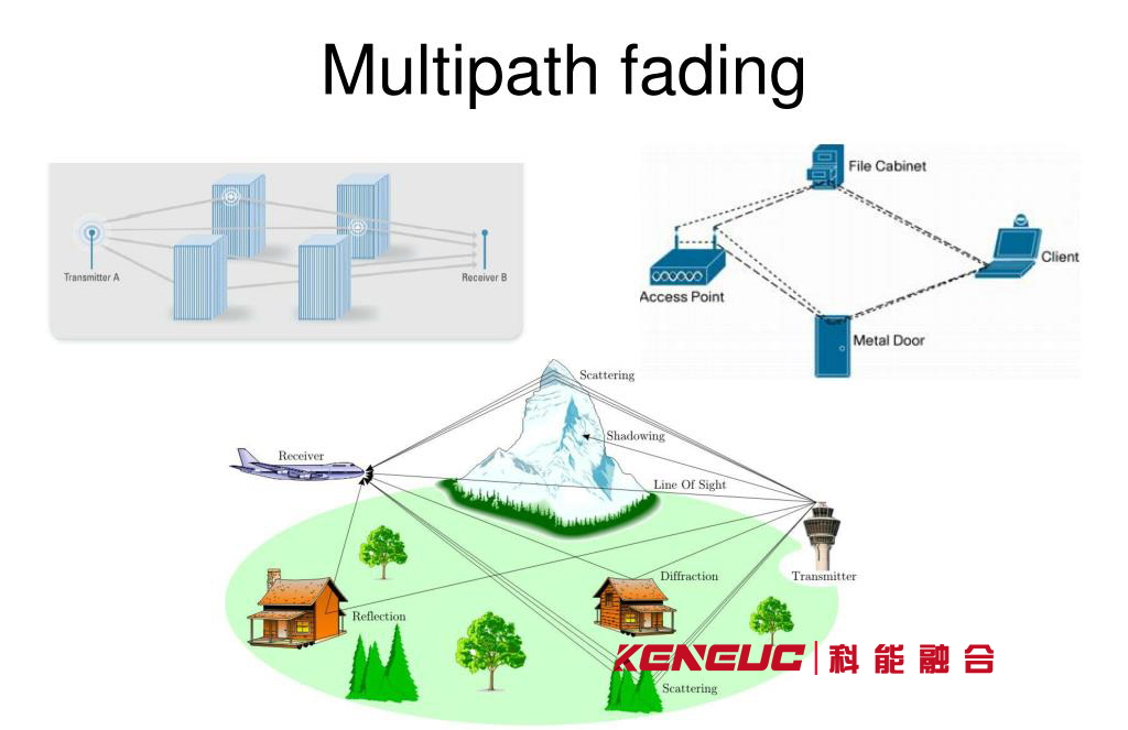 多径衰落(信号传输中的重要影响因素)