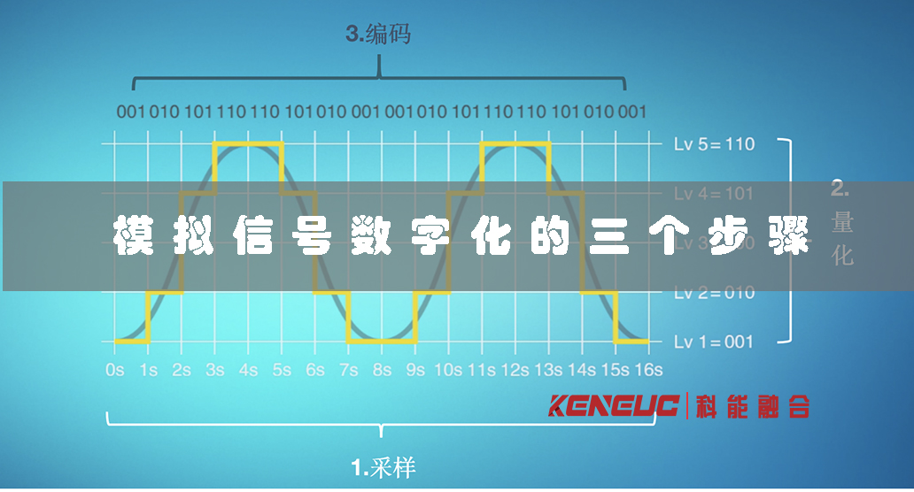 模拟信号数字化的三个步骤