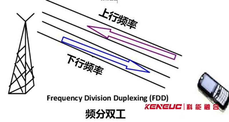 频分双工(原理、应用场景、优缺点)