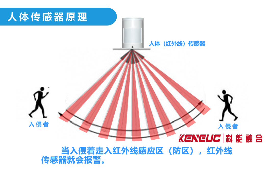 人体红外传感器(工作原理和应用领域)