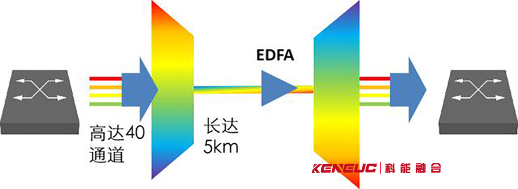 相干光通信：高速传输技术的未来趋势