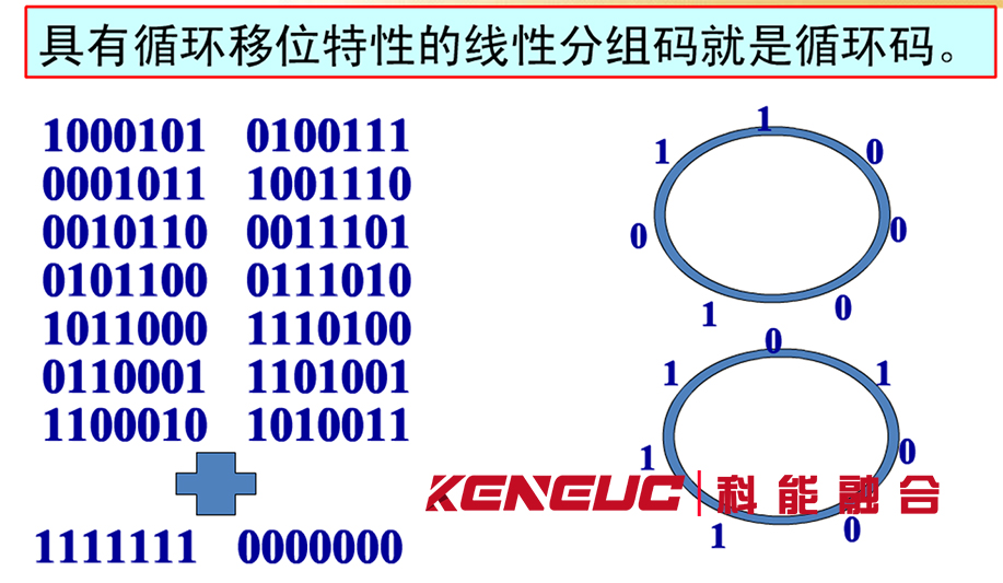 循环码(编码原理及应用领域)