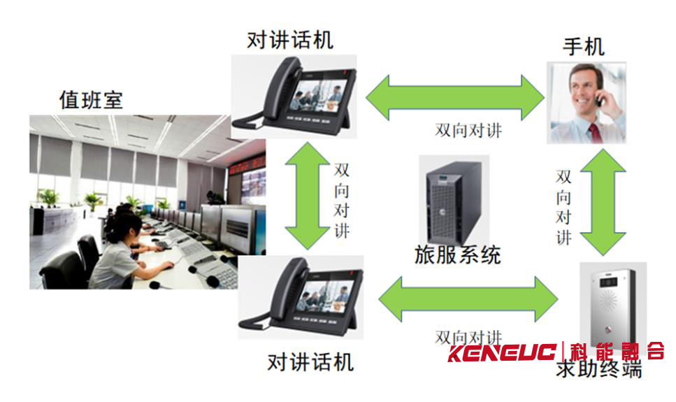 远程网络对讲(实现远程通信的利器)