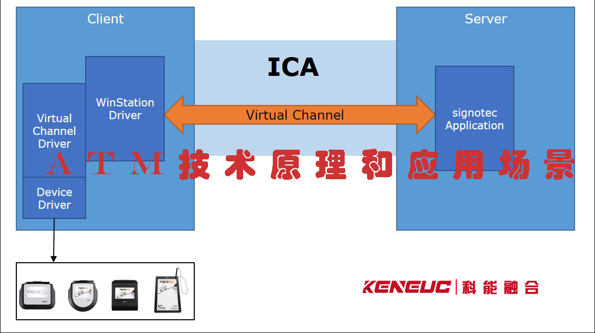  ATM技术(全面解析ATM技术原理和应用场景)