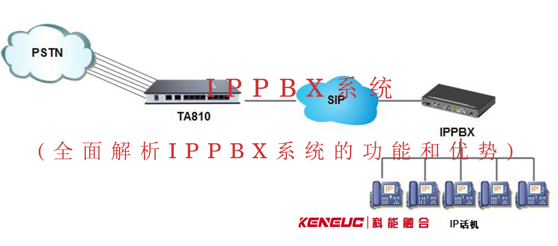 IPPBX系统(全面解析IPPBX系统的功能和优势)