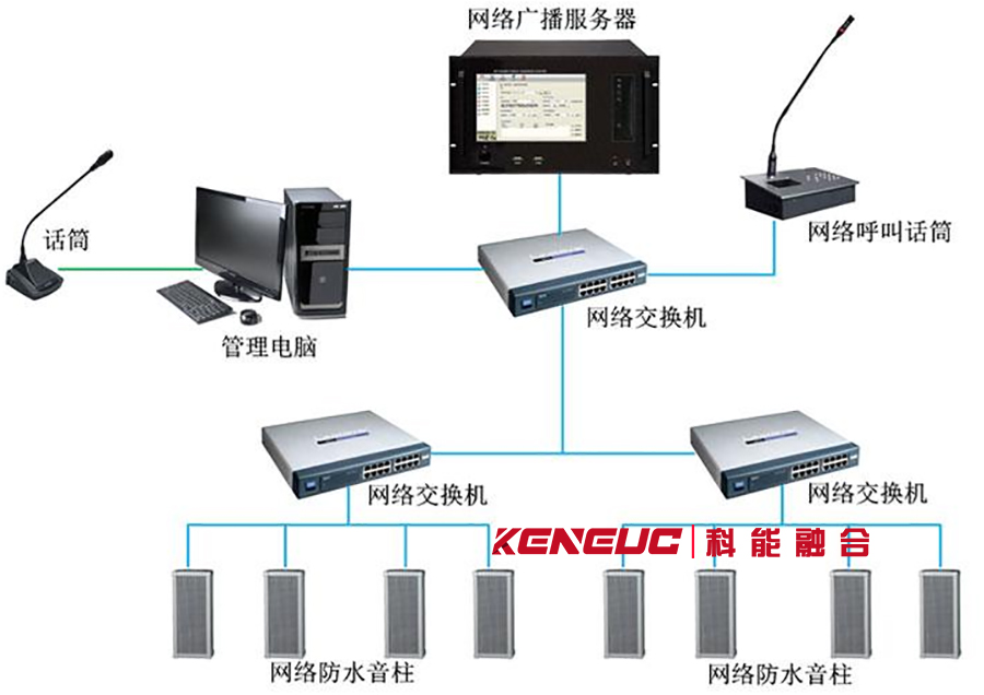 IP网络广播对讲(实现全方位无线通信的高效解决方案)