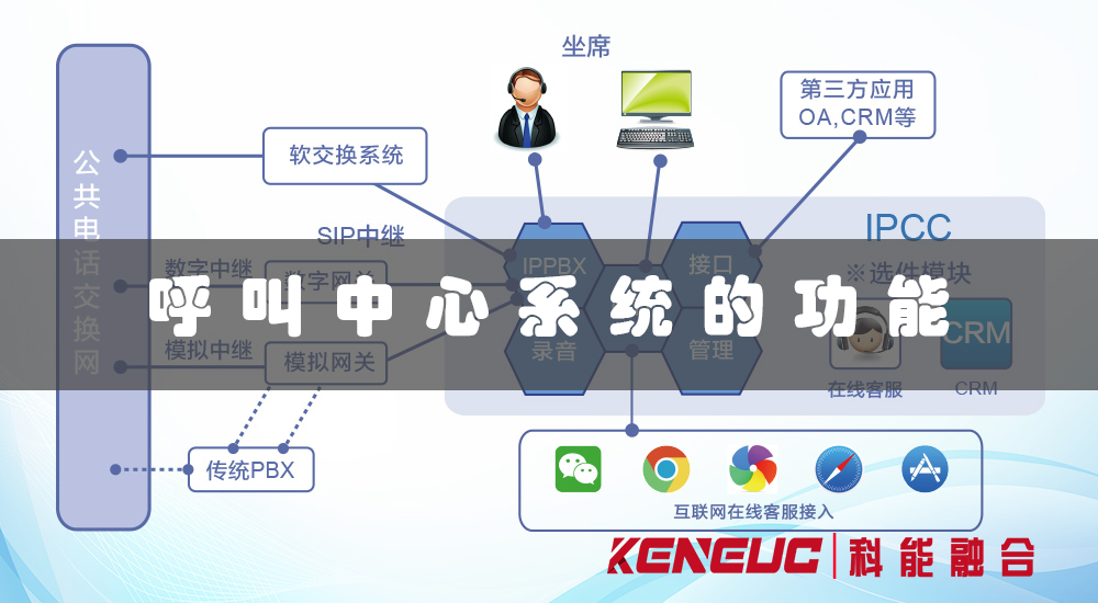 呼叫中心系统的功能有哪些(全面解析呼叫中心系统的特点和作用)