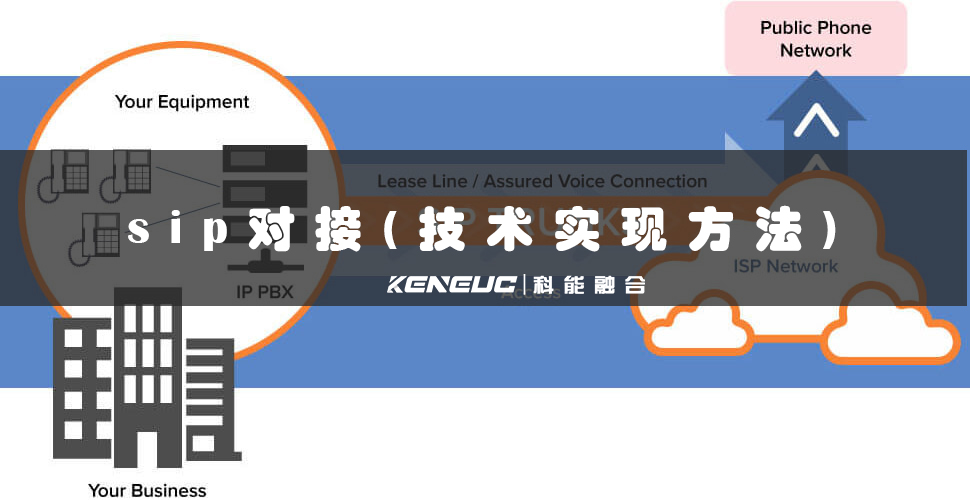 sip对接(技术实现方法)
