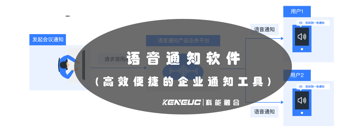 语音通知软件(高效便捷的企业通知工具)