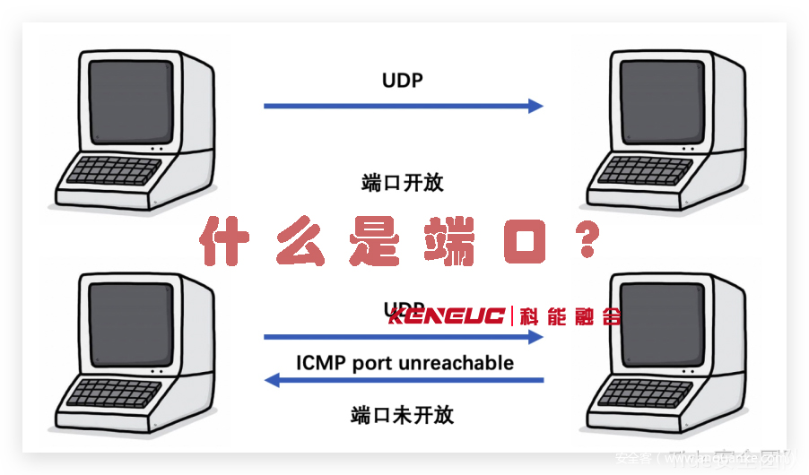 什么是端口(网络通信中的重要概念)